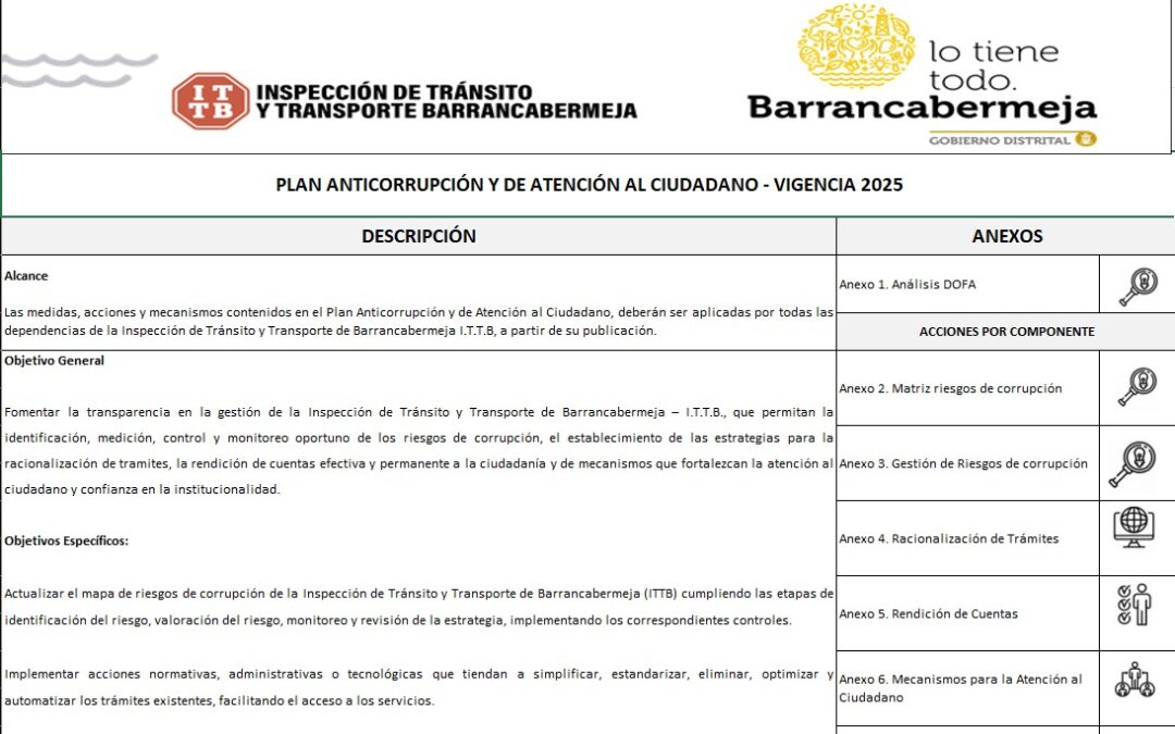 9.3 Componentes PAAC